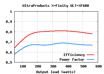 Ultra Products X-Finity ULT-XF600 (600W)